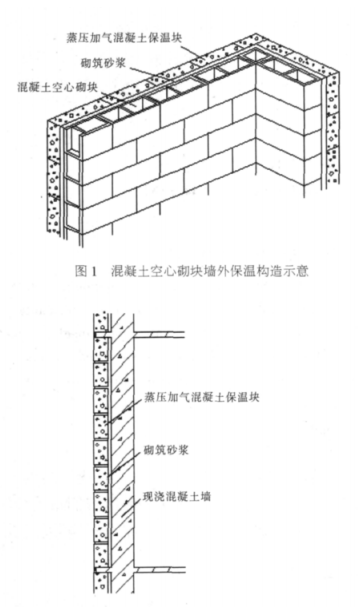 泽州蒸压加气混凝土砌块复合保温外墙性能与构造
